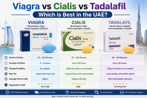 Viagra vs Cialis vs Tadalafil comparison infographic UAE